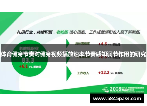 体育健身节奏对健身视频播放速率节奏感知调节作用的研究